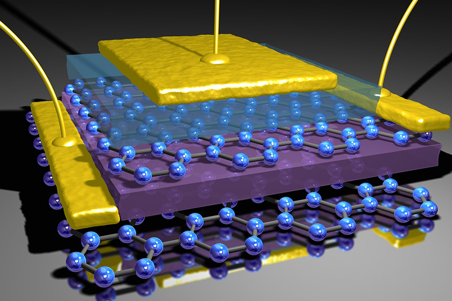 Graphene Supercapacitor 石墨烯超级电容器