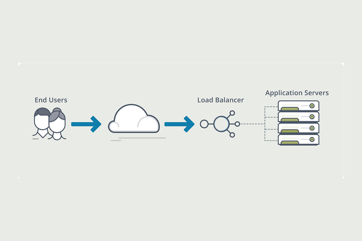 负载均衡 Load Balancing