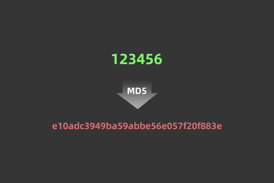 哈希算法 MD5 123456