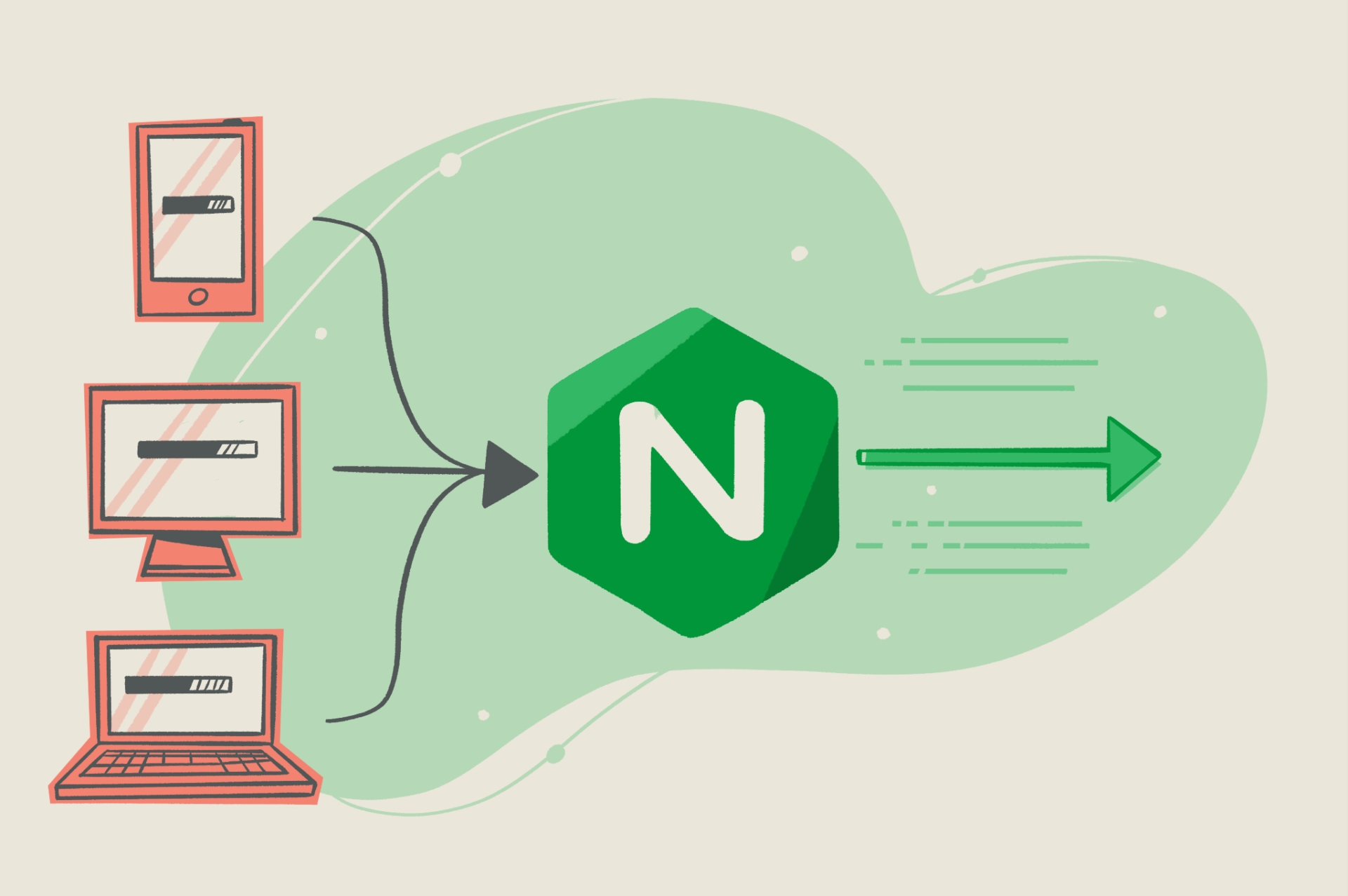 Nginx 反向代理 Nginx Reverse Proxy