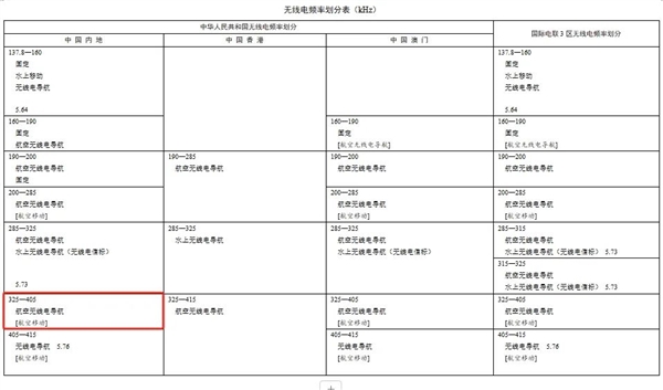 国家规定放宽至80W 手机无线充电终于卷起来！苹果却先挨了一枪