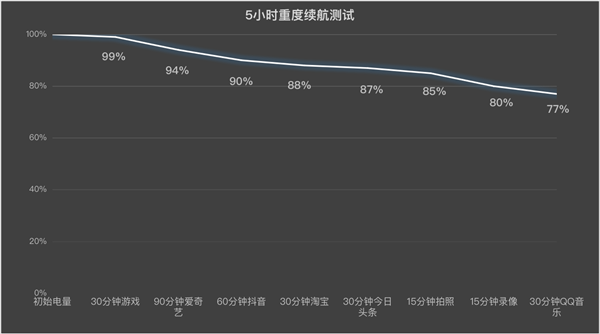 iQOO Z9 Turbo+上手：性能猛兽+续航怪兽