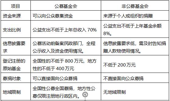 公募基金