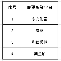 常见的股票配资平台