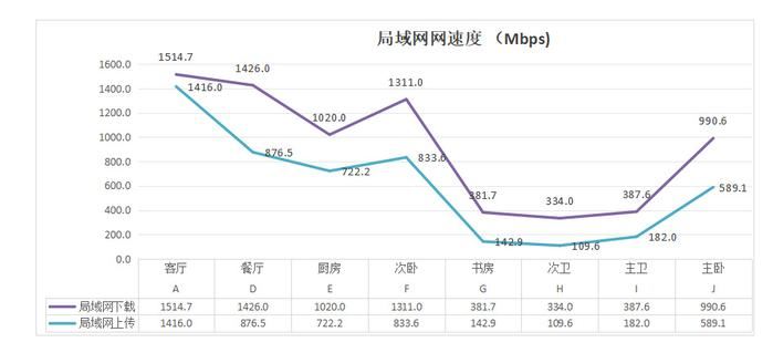 国产Wi-Fi 7路由器用上歼20通讯高科技!锐捷天蝎龙勃版BE68 Ultra测评