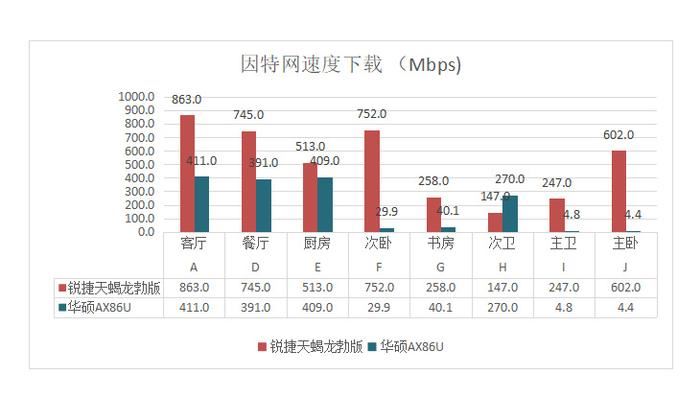 国产Wi-Fi 7路由器用上歼20通讯高科技!锐捷天蝎龙勃版BE68 Ultra测评