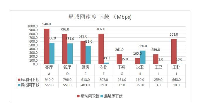 国产Wi-Fi 7路由器用上歼20通讯高科技!锐捷天蝎龙勃版BE68 Ultra测评