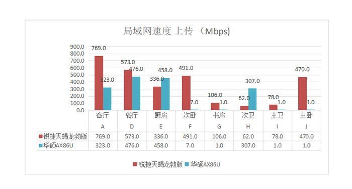 国产Wi-Fi 7路由器用上歼20通讯高科技!锐捷天蝎龙勃版BE68 Ultra测评