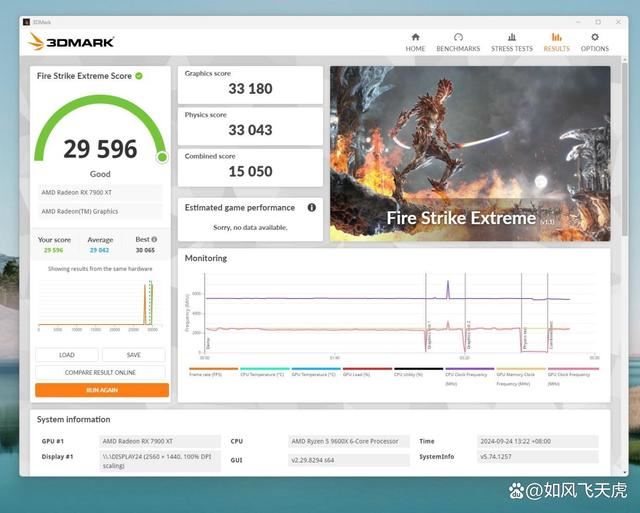 AMD 9600X比7600X性能差多少? 微星主板中两款cpu对比测评