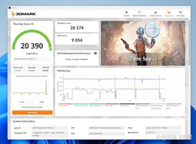 AMD 7600X/9600X/8400F怎么选? 横评实测三款性价比CPU