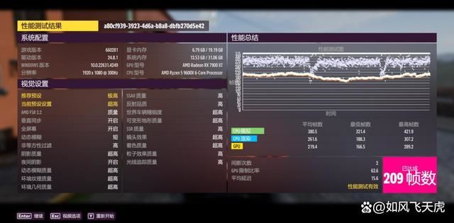 AMD 7600X/9600X/8400F怎么选? 横评实测三款性价比CPU