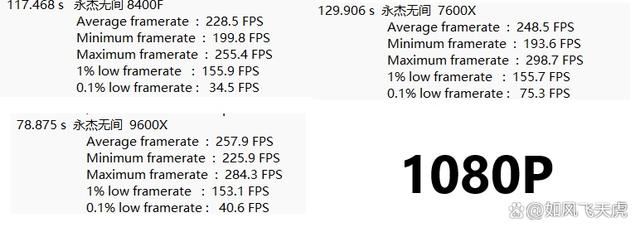 AMD 7600X/9600X/8400F怎么选? 横评实测三款性价比CPU