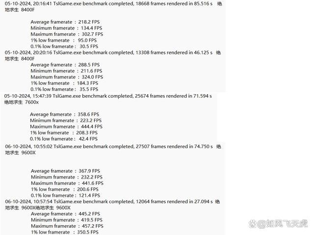 AMD 7600X/9600X/8400F怎么选? 横评实测三款性价比CPU