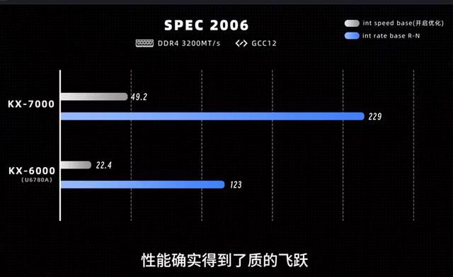 能装Windows和Linux 能畅玩3A! 国产处理器KX-7000首发测评