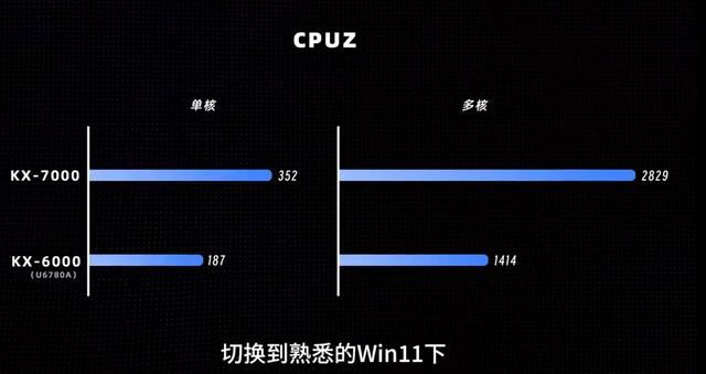 能装Windows和Linux 能畅玩3A! 国产处理器KX-7000首发测评