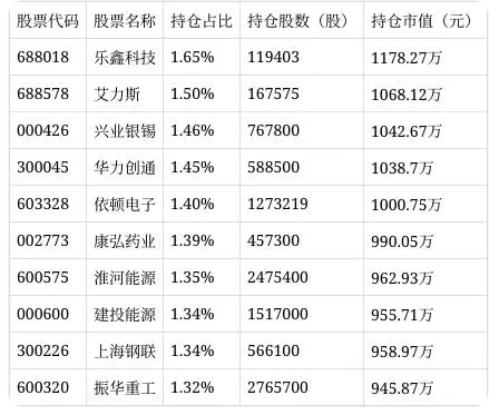 中证1000重仓股