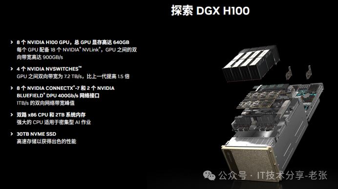 一文搞懂英伟达H100/H200 B100/B200 B200/GB200 HGX/DGX的区别和参数