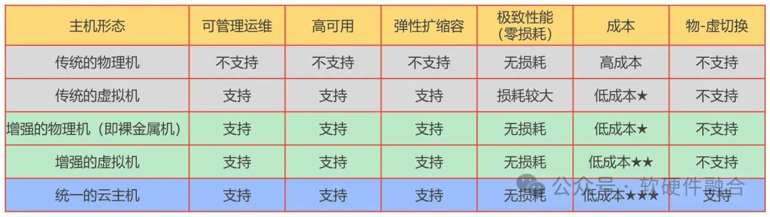 裸金属和物理机是一回事吗? 细聊裸金属服务器和物理机的区别