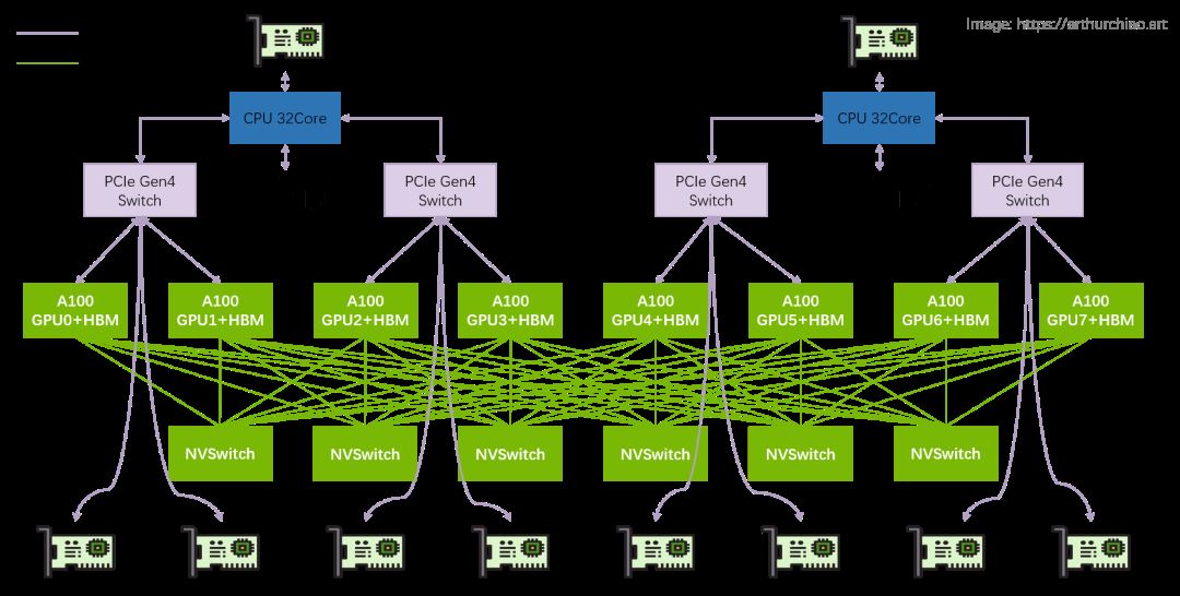 NVIDIA vs 华为/海思性能差异有多大? GPU性能一览