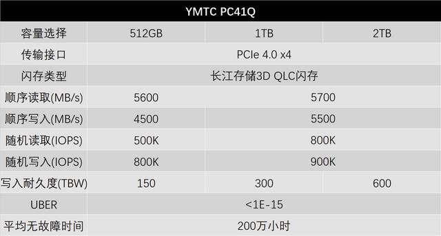 2488次重启的惊人实力! 长江存储PC41Q 1TB固态硬盘评测