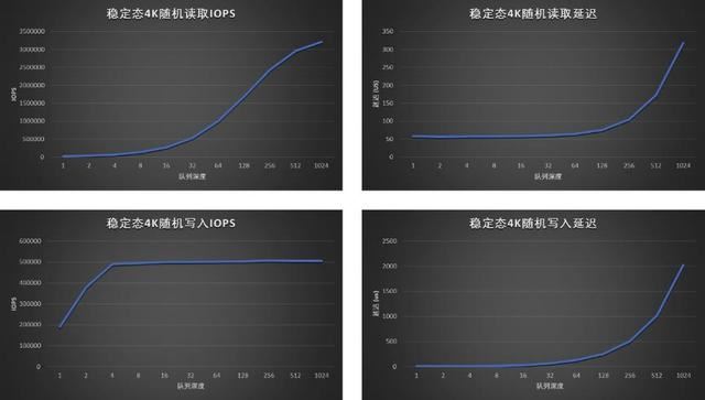 全国产新高度! 忆恒创源PBlaze7 7A40 PCIe 5.0 SSD企业级硬盘评测