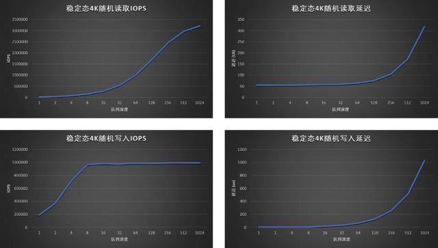 全国产新高度! 忆恒创源PBlaze7 7A40 PCIe 5.0 SSD企业级硬盘评测