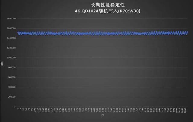 全国产新高度! 忆恒创源PBlaze7 7A40 PCIe 5.0 SSD企业级硬盘评测