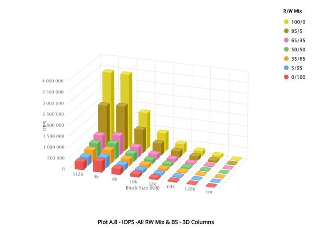 全国产新高度! 忆恒创源PBlaze7 7A40 PCIe 5.0 SSD企业级硬盘评测