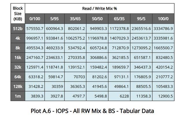 全国产新高度! 忆恒创源PBlaze7 7A40 PCIe 5.0 SSD企业级硬盘评测