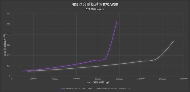 全国产新高度! 忆恒创源PBlaze7 7A40 PCIe 5.0 SSD企业级硬盘评测