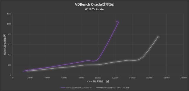 全国产新高度! 忆恒创源PBlaze7 7A40 PCIe 5.0 SSD企业级硬盘评测