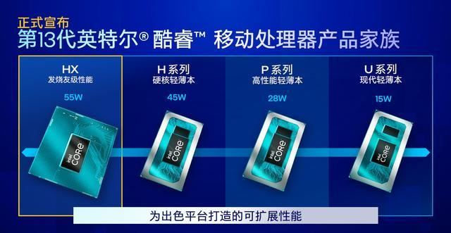 酷睿HX平台加持! 联想拯救者Y7000 2024游戏本全面评测