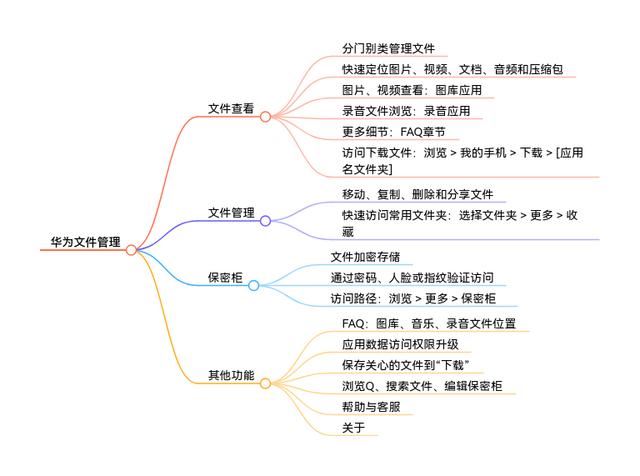 体验提升的不止一处! 鸿蒙NEXT公测版上手体验