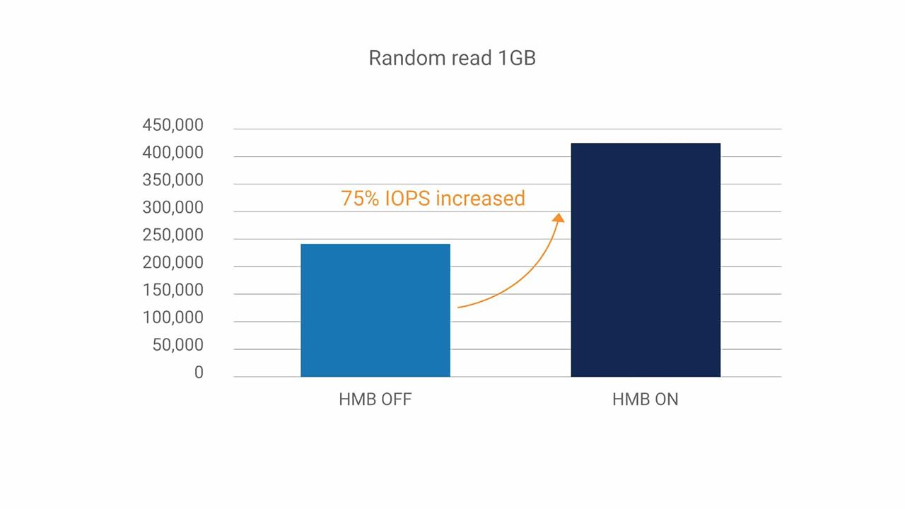 固态硬盘里的HMB主机内存缓冲区是什么? NAND Flash介绍