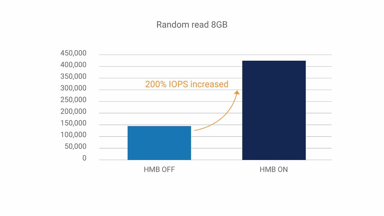 固态硬盘里的HMB主机内存缓冲区是什么? NAND Flash介绍