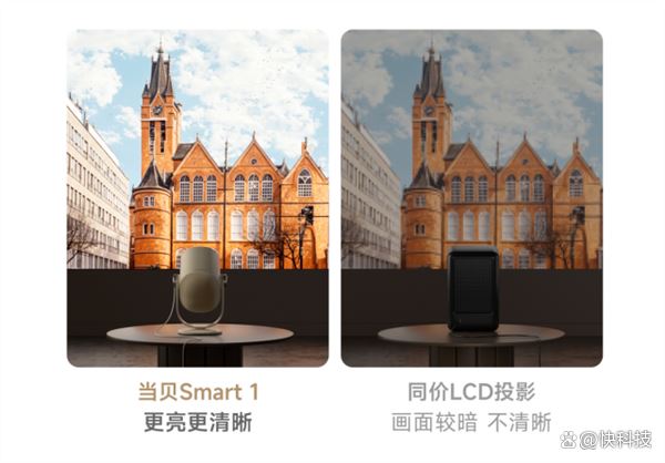 支持充电宝供电! 当贝Smart1投影仪发布:首发1779元