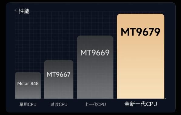 坚果N3 Pro和当贝X5SPro哪个好? 坚果和当贝投影仪对比推荐