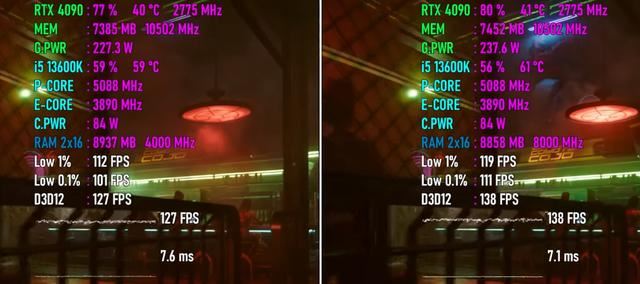 2024攒机是选DDR5还是DDR4? 两款内存在Core i5-12400F上的测试出炉