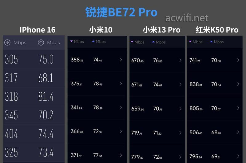 网口多到用不完 锐捷天蝎BE72 Pro路由器拆机测评