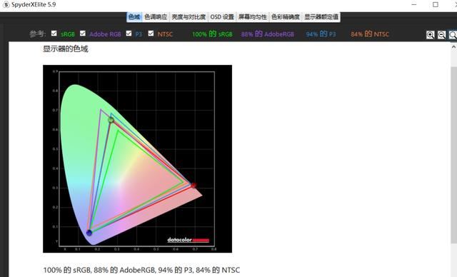 千元级性价比之选! 华硕VG27AQL3A电竞显示器测评