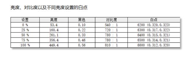 千元级性价比之选! 华硕VG27AQL3A电竞显示器测评