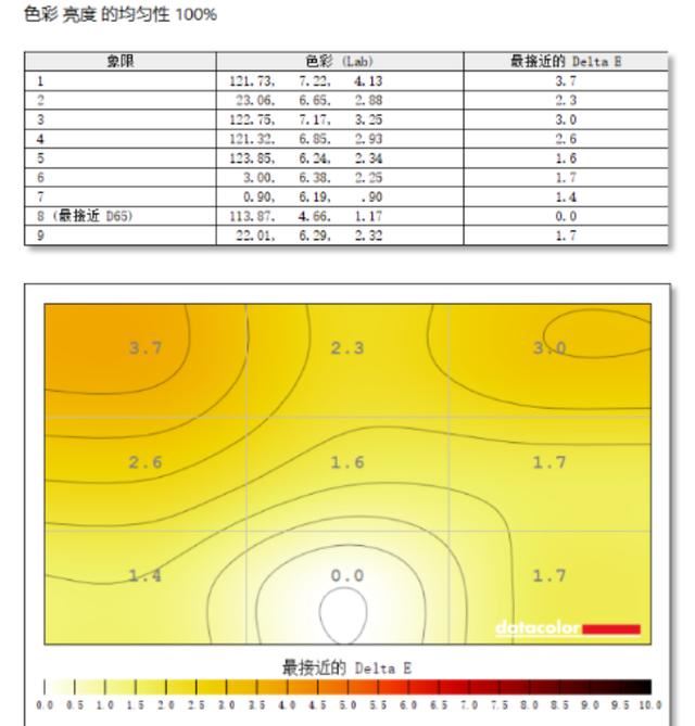 千元级性价比之选! 华硕VG27AQL3A电竞显示器测评