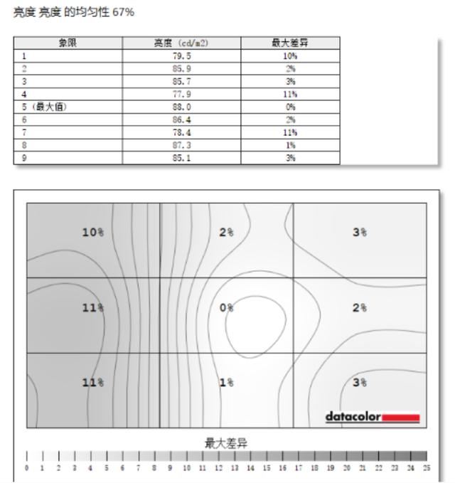 千元级性价比之选! 华硕VG27AQL3A电竞显示器测评