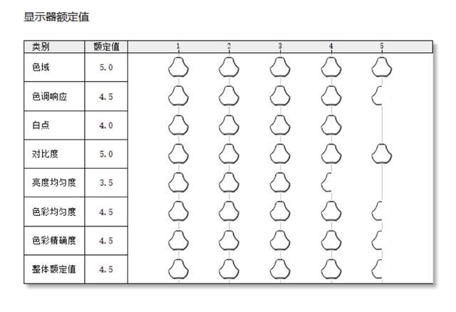 千元级性价比之选! 华硕VG27AQL3A电竞显示器测评