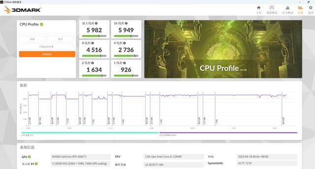 不足900元入门级装机性价比之选——Intel酷睿i5-12490F处理器评测