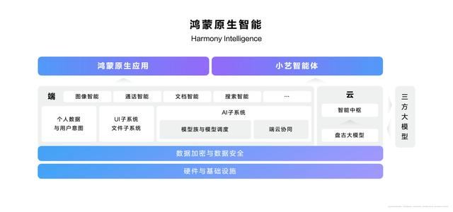 华为HarmonyOS NEXT上手体验: 系统级AI助手小艺随时召唤