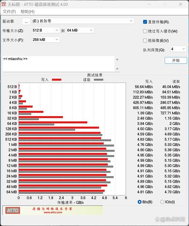 江存储PC41Q加持 机械革命翼龙15 Pro笔记本全面测评