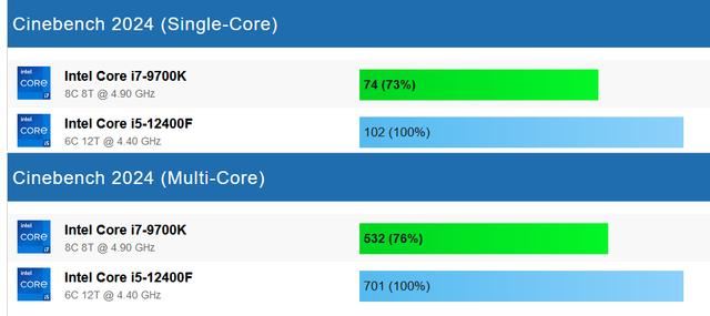 Core i7-9700K现在实力如何? 酷睿i7-9700K处理器游戏测试出炉