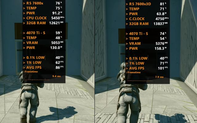 Ryzen 5 7600X3D VS 7600X差别大吗? cpu游戏性能对比测评