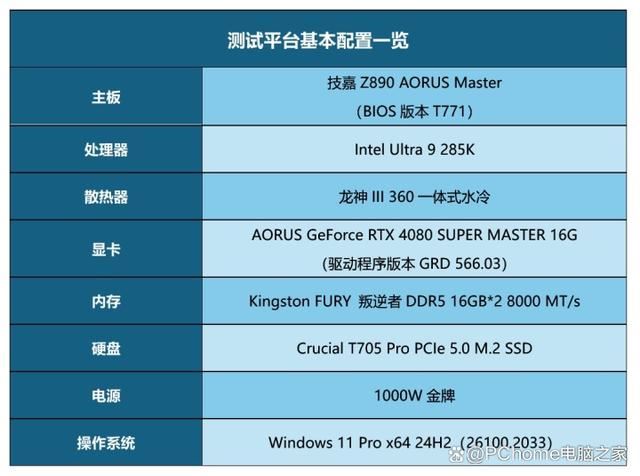 功耗暴降40%!游戏党有福了! 酷睿Ultra 9 285K处理器首发评测